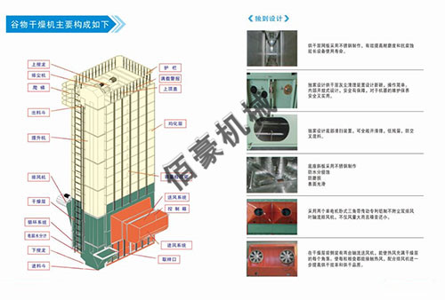 糧食烘干機(jī)